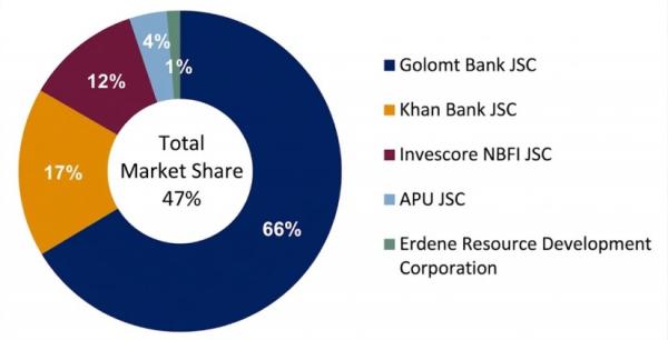 モンゴル証券取引所指数、低変動で推移